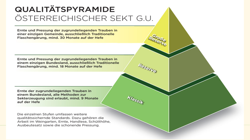 Schlumberger_Qualitätspyramide_Details
